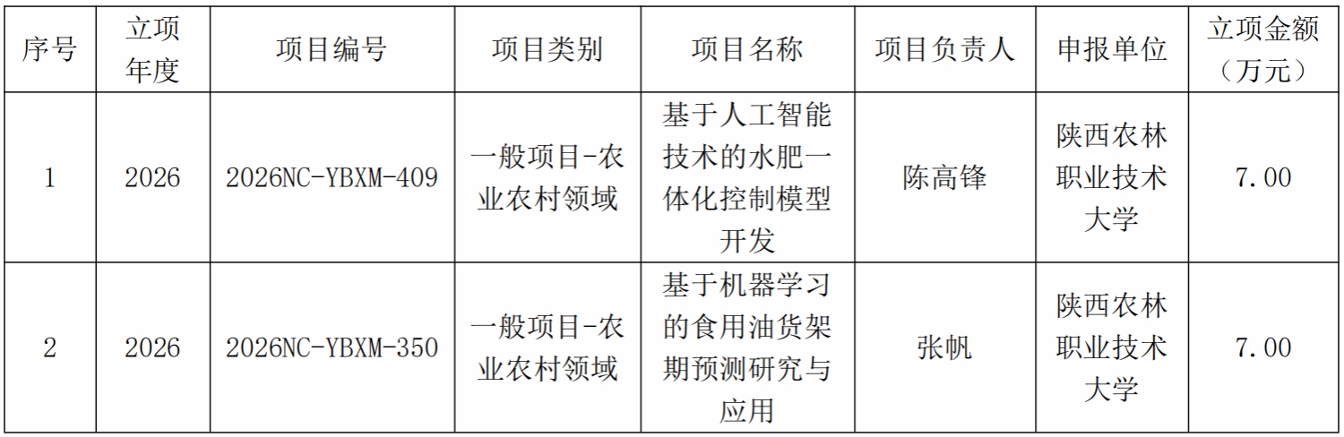 陕西省科学技术厅公布了2026年陕西