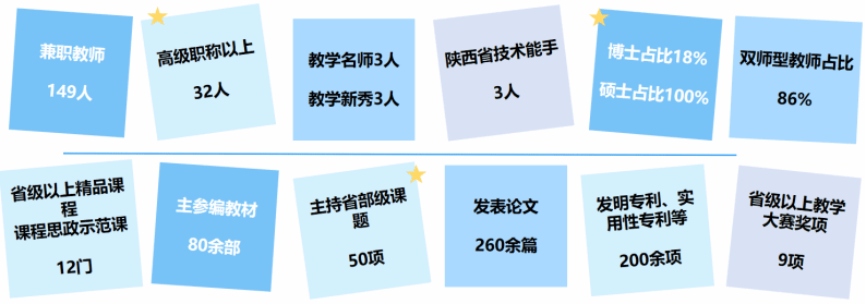 工信部产教融合试点专业1个